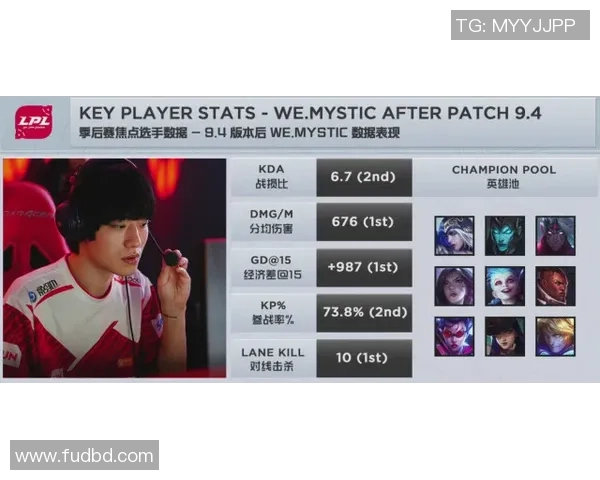 最新CSGO心理素质排行榜揭晓WE战队稳居第一名